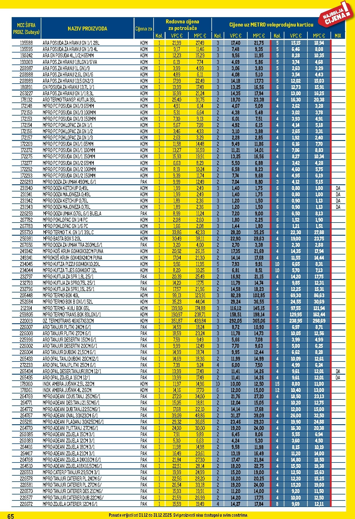 metro - Prelistajte katalog Metro - Profi cijena, vrijedi od 01.12. do 31.12. - page: 65