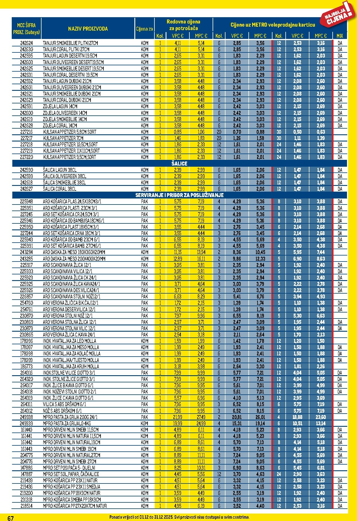 metro - Prelistajte katalog Metro - Profi cijena, vrijedi od 01.12. do 31.12. - page: 67