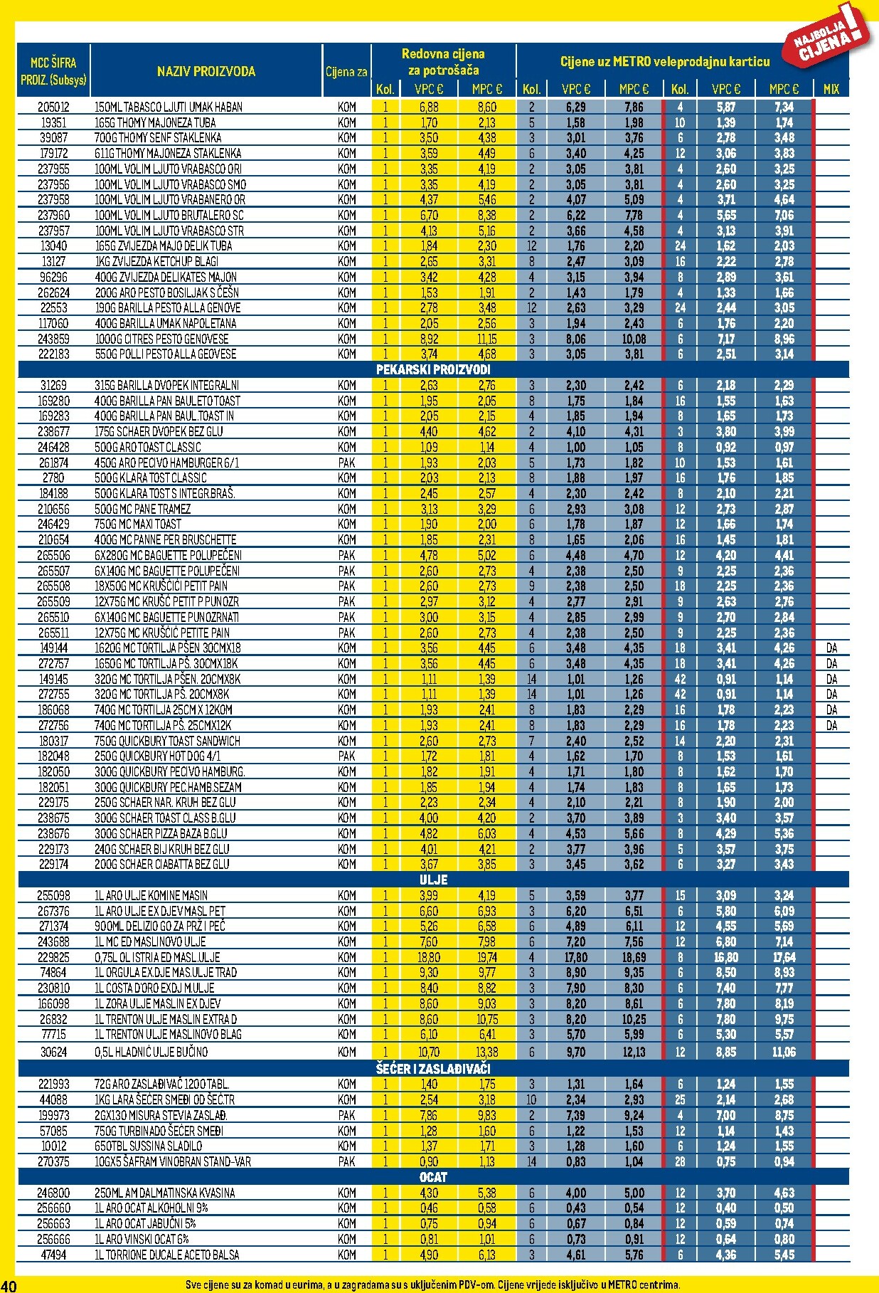 metro - Prelistajte katalog Metro - Profi cijena, vrijedi od 01.12. do 31.12. - page: 40