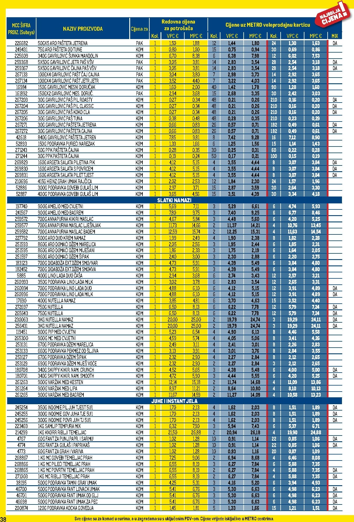 metro - Prelistajte katalog Metro - Profi cijena, vrijedi od 01.12. do 31.12. - page: 38