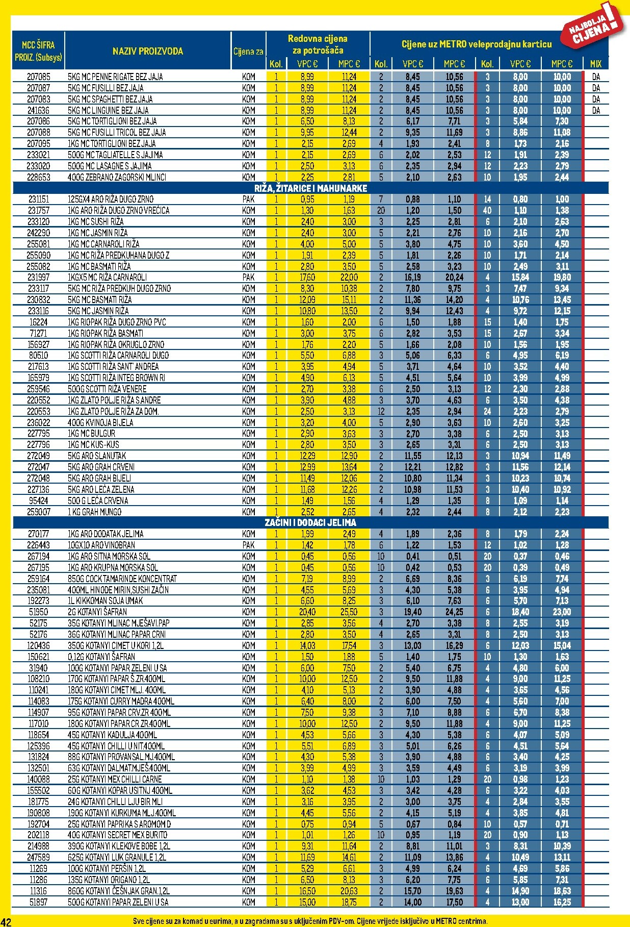 metro - Prelistajte katalog Metro - Profi cijena, vrijedi od 01.12. do 31.12. - page: 42