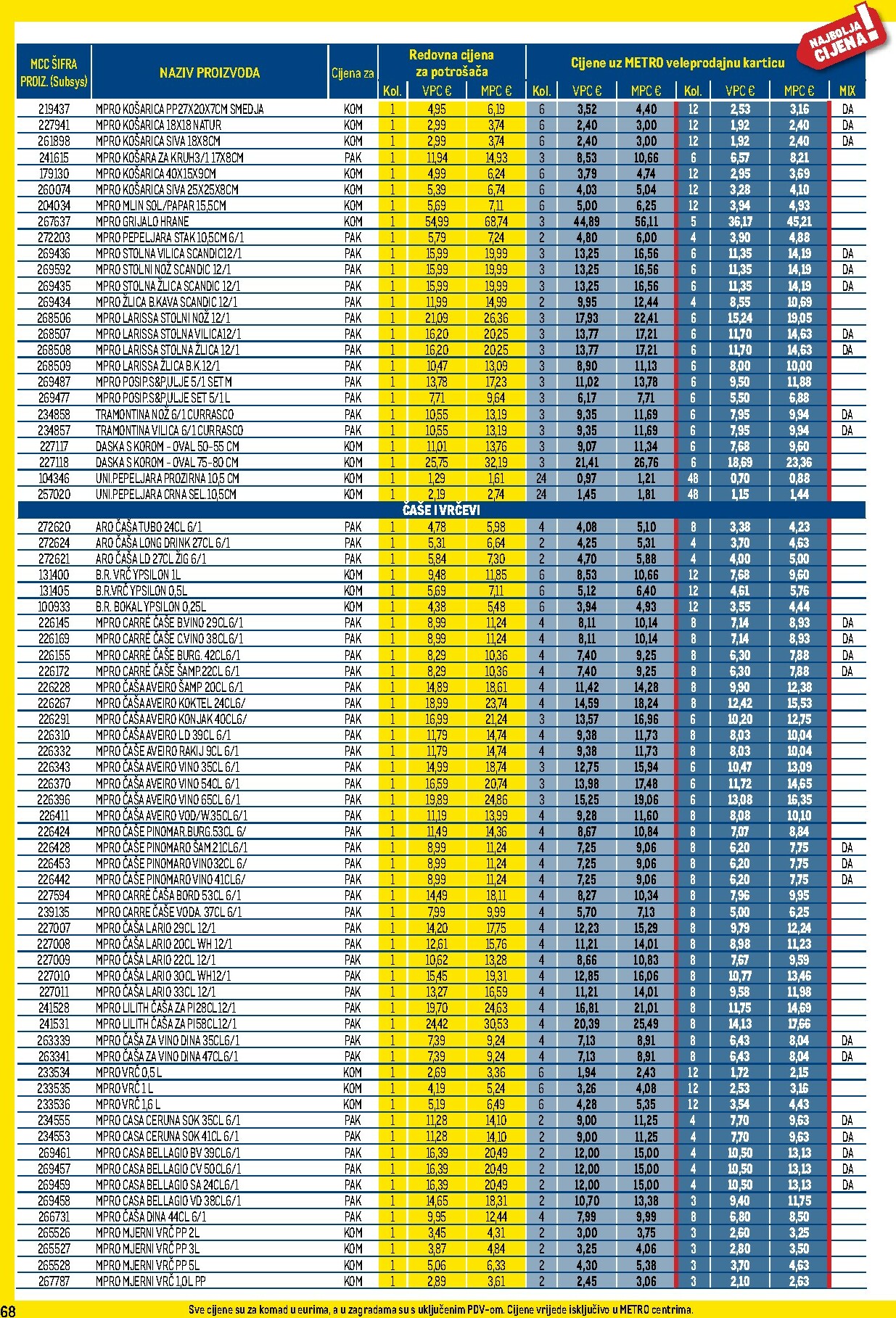 metro - Prelistajte katalog Metro - Profi cijena, vrijedi od 01.12. do 31.12. - page: 68