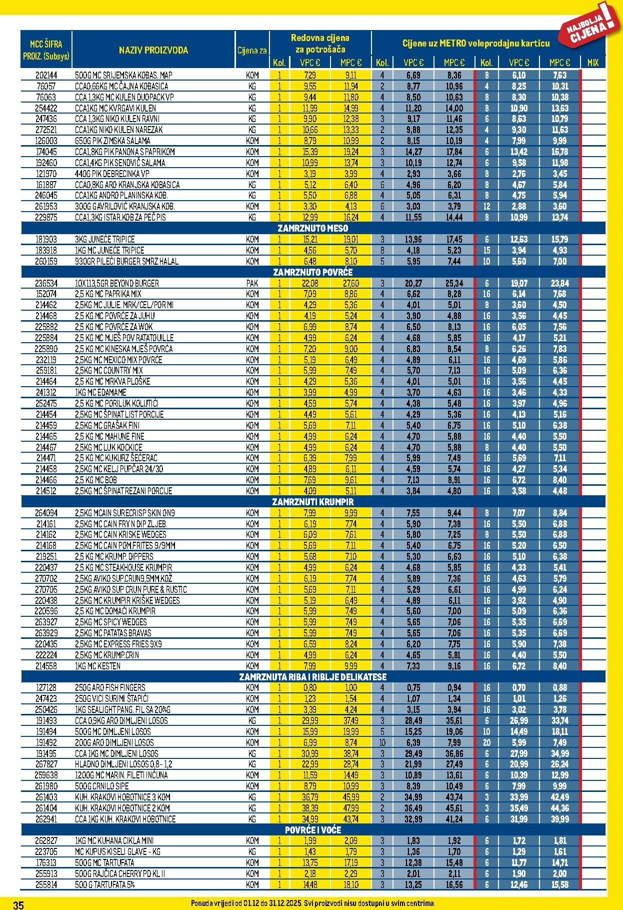 metro - Prelistajte katalog Metro - Profi cijena, vrijedi od 01.12. do 31.12. - page: 35