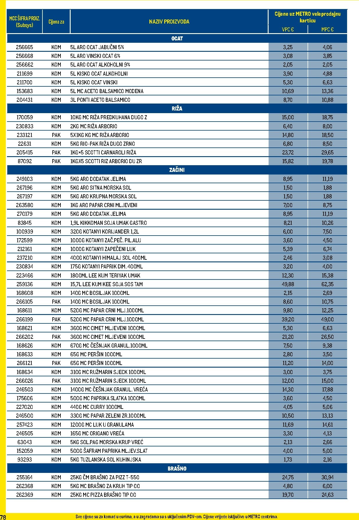 metro - Prelistajte katalog Metro - Profi cijena, vrijedi od 01.12. do 31.12. - page: 78