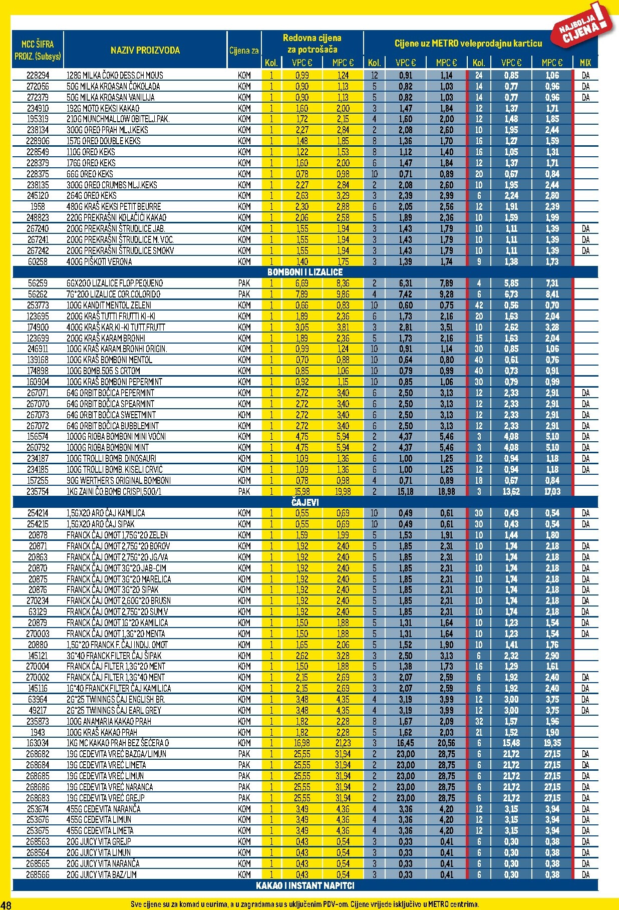 metro - Prelistajte katalog Metro - Profi cijena, vrijedi od 01.12. do 31.12. - page: 48