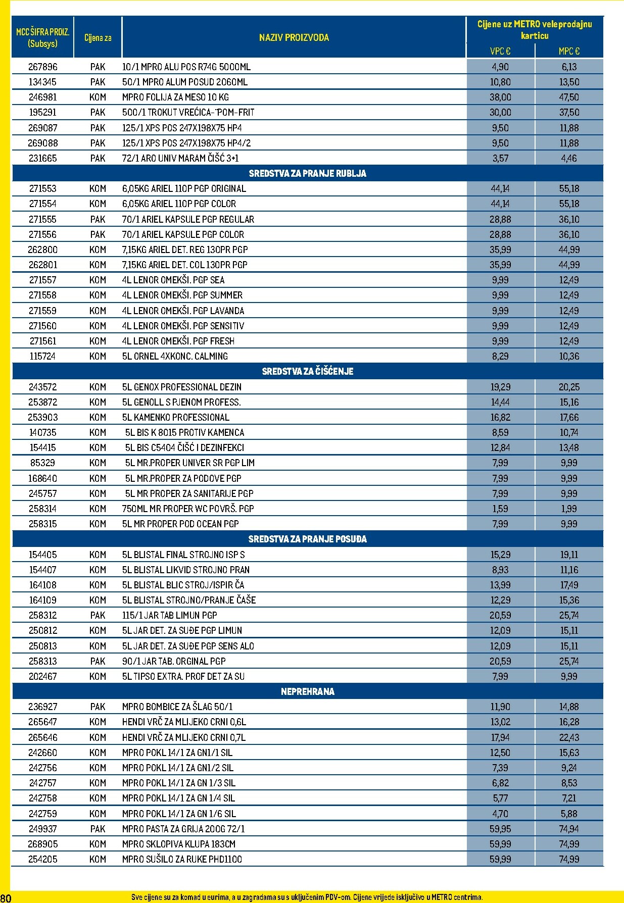 metro - Prelistajte katalog Metro - Profi cijena, vrijedi od 01.12. do 31.12. - page: 80
