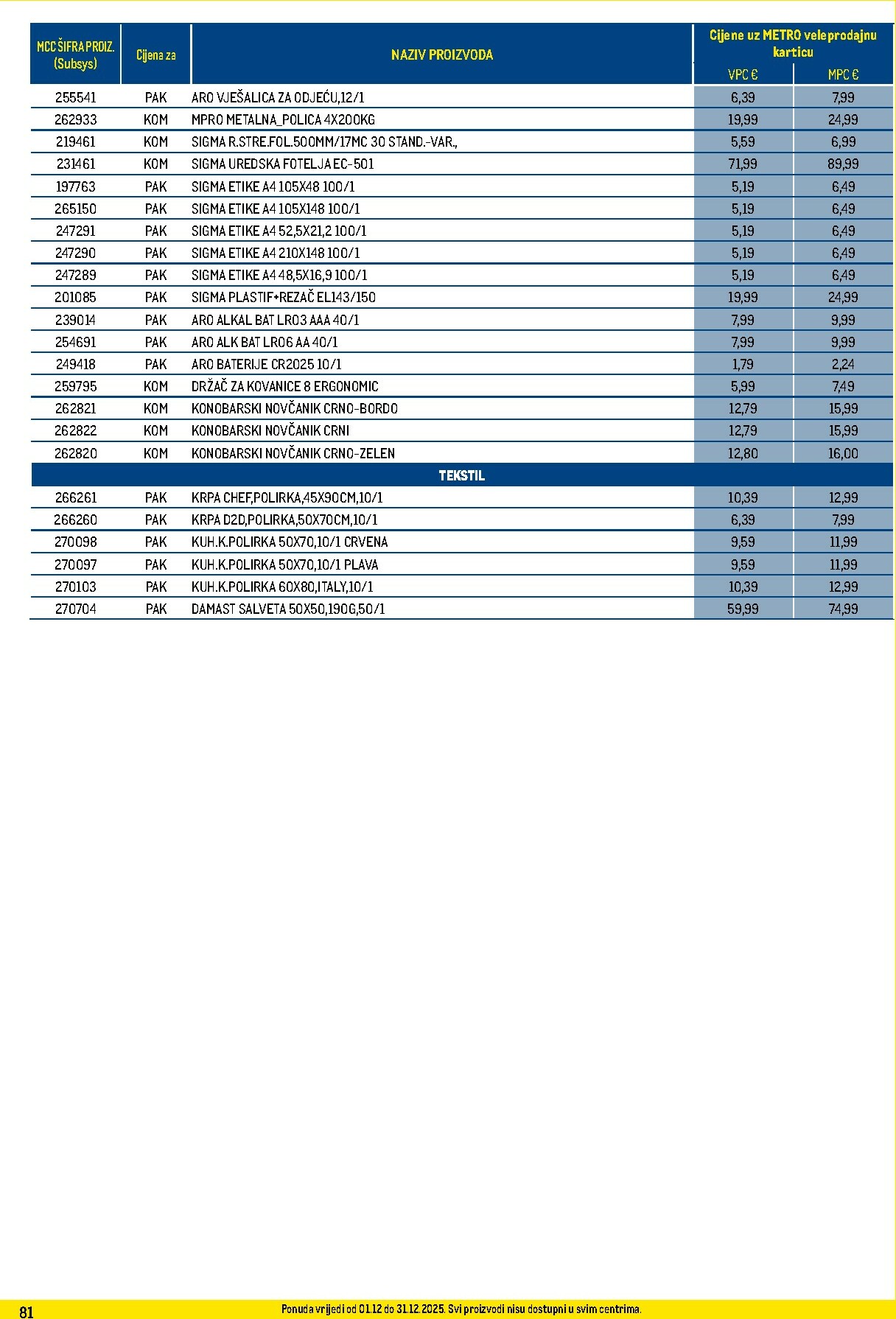 metro - Prelistajte katalog Metro - Profi cijena, vrijedi od 01.12. do 31.12. - page: 81