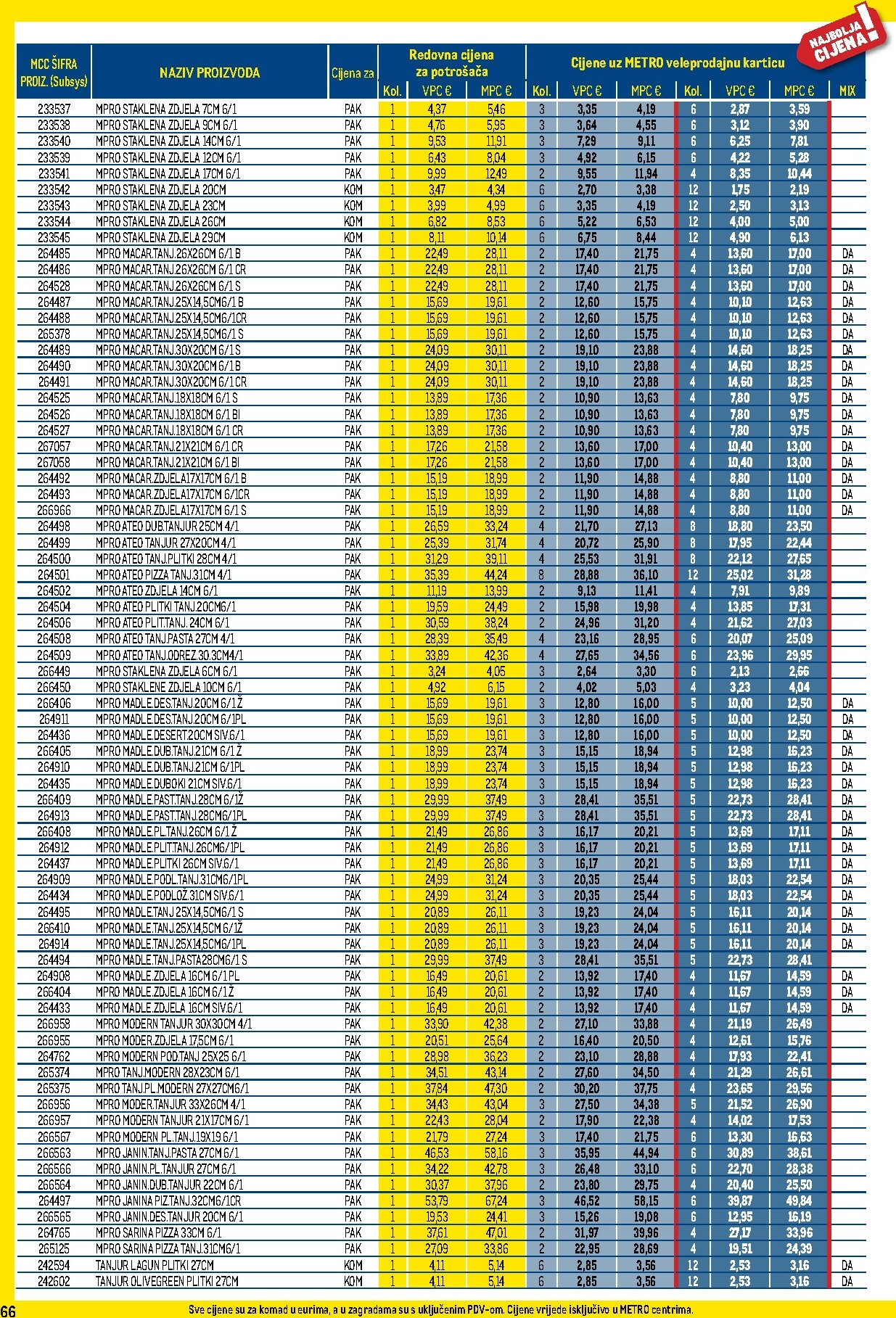 metro - Prelistajte katalog Metro - Profi cijena, vrijedi od 01.12. do 31.12. - page: 66