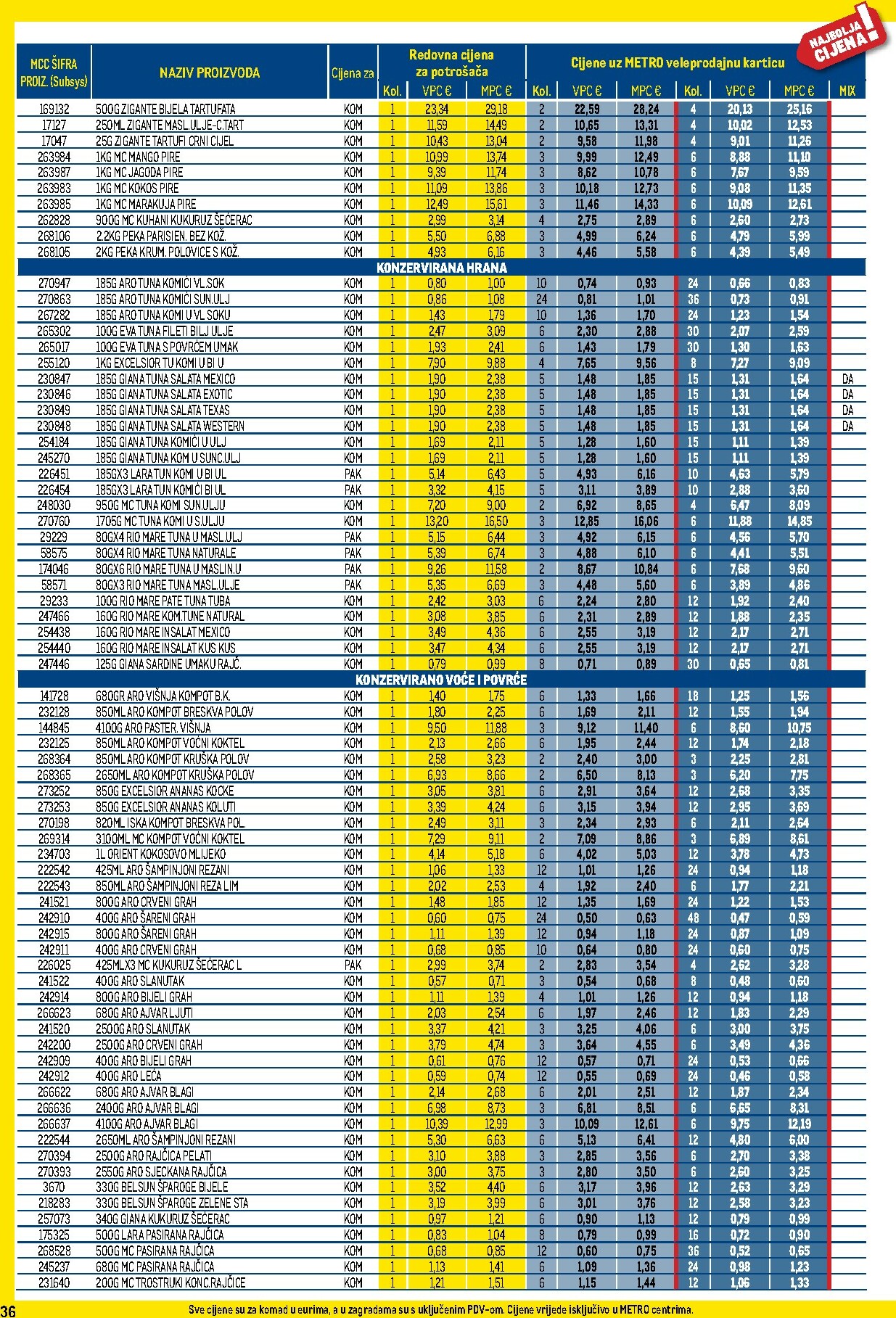 metro - Prelistajte katalog Metro - Profi cijena, vrijedi od 01.12. do 31.12. - page: 36