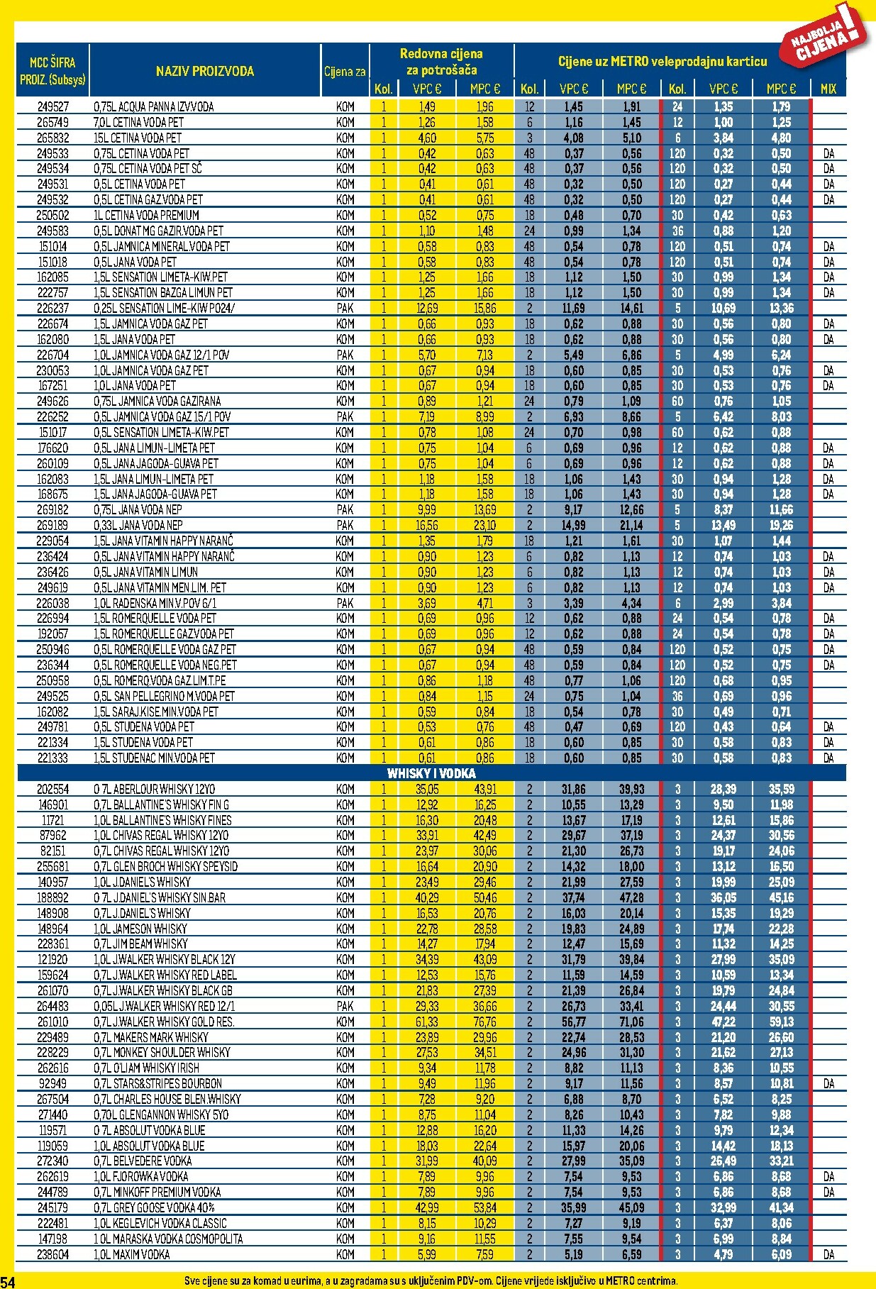 metro - Prelistajte katalog Metro - Profi cijena, vrijedi od 01.12. do 31.12. - page: 54