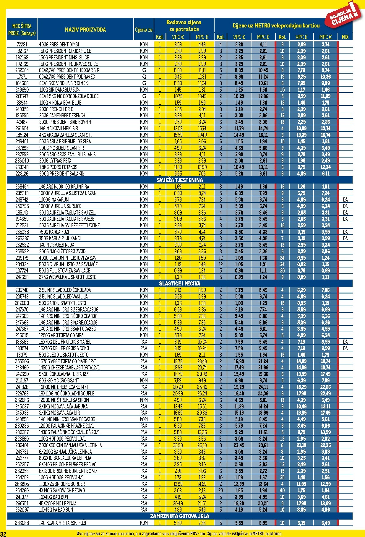 metro - Prelistajte katalog Metro - Profi cijena, vrijedi od 01.12. do 31.12. - page: 32