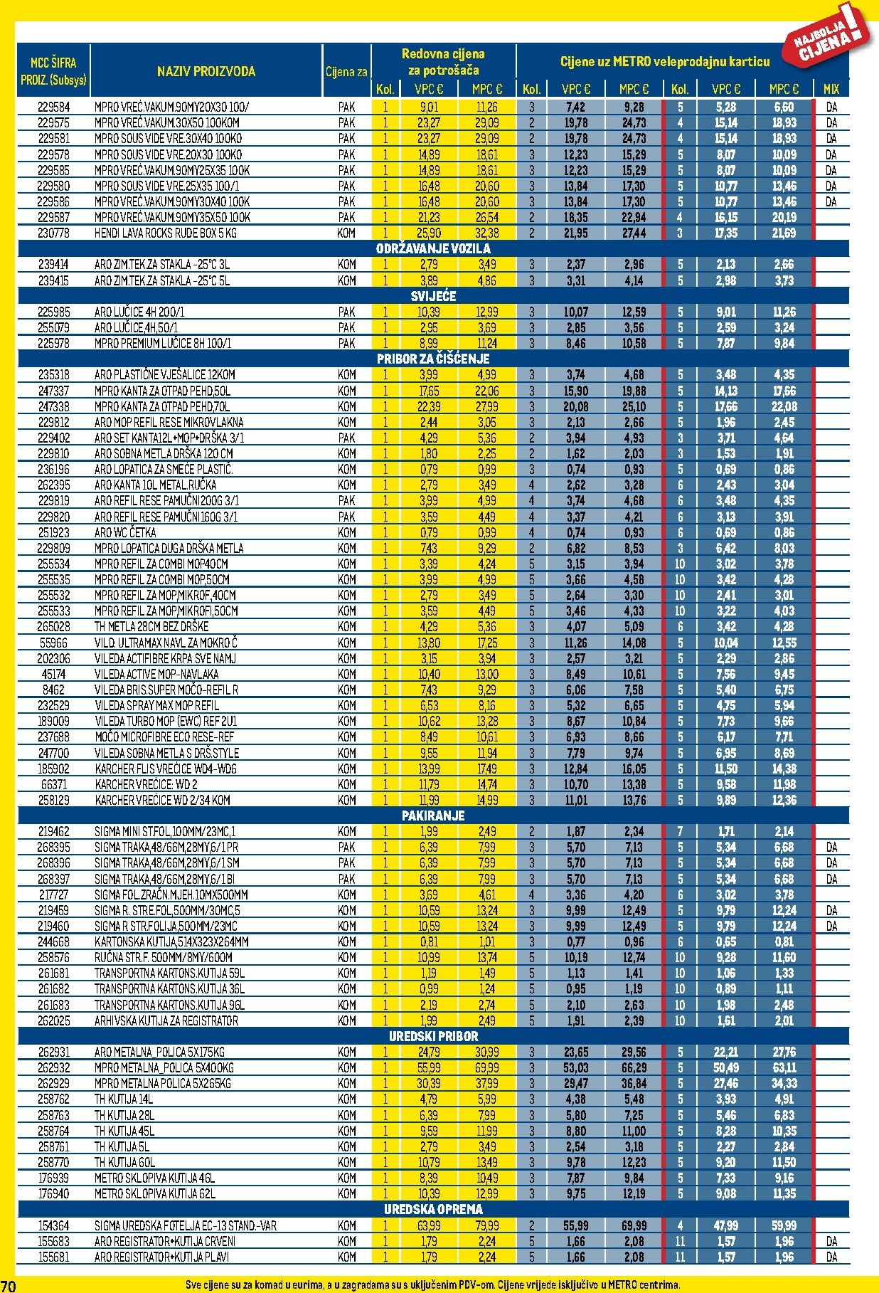 metro - Prelistajte katalog Metro - Profi cijena, vrijedi od 01.12. do 31.12. - page: 70
