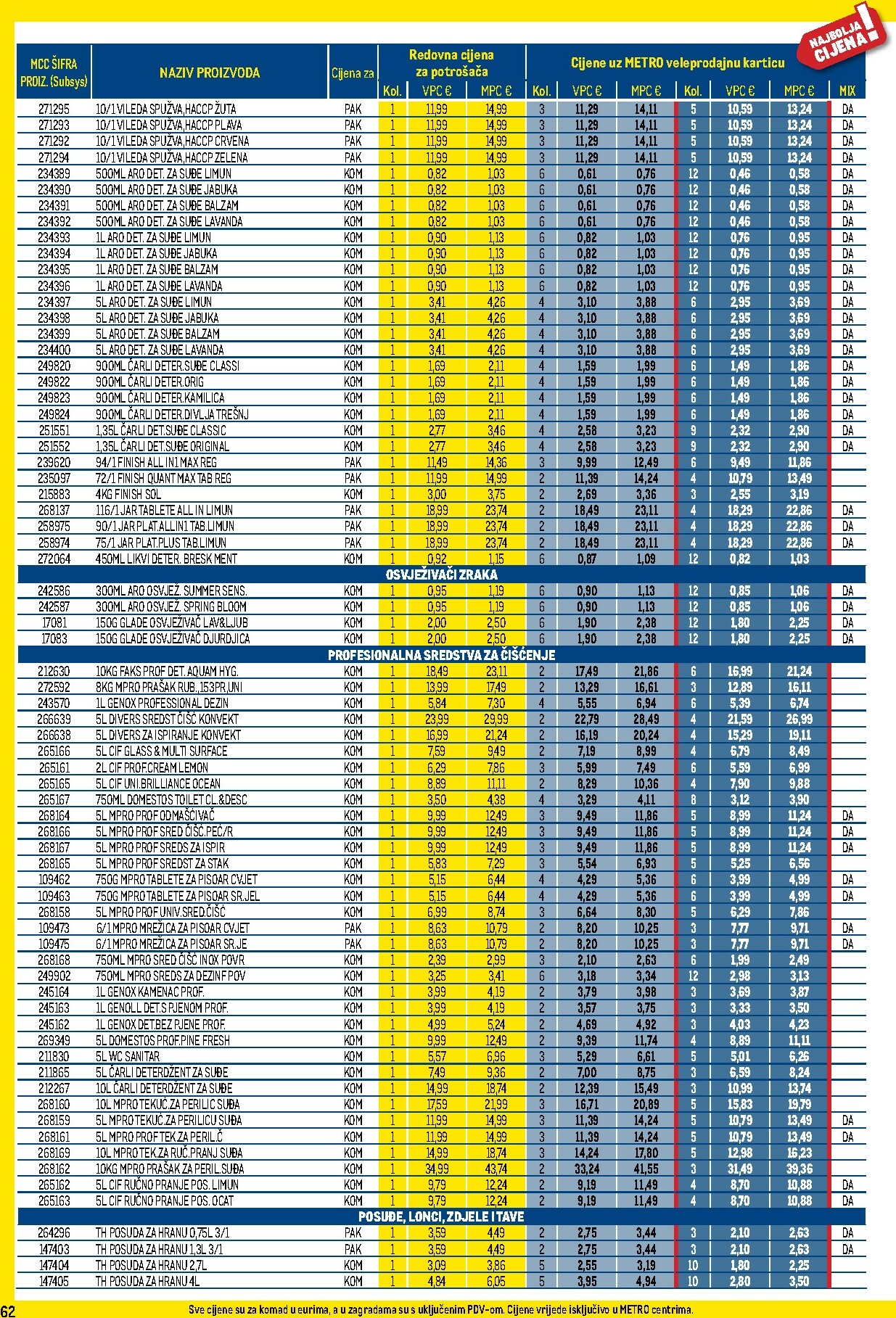metro - Prelistajte katalog Metro - Profi cijena, vrijedi od 01.12. do 31.12. - page: 62