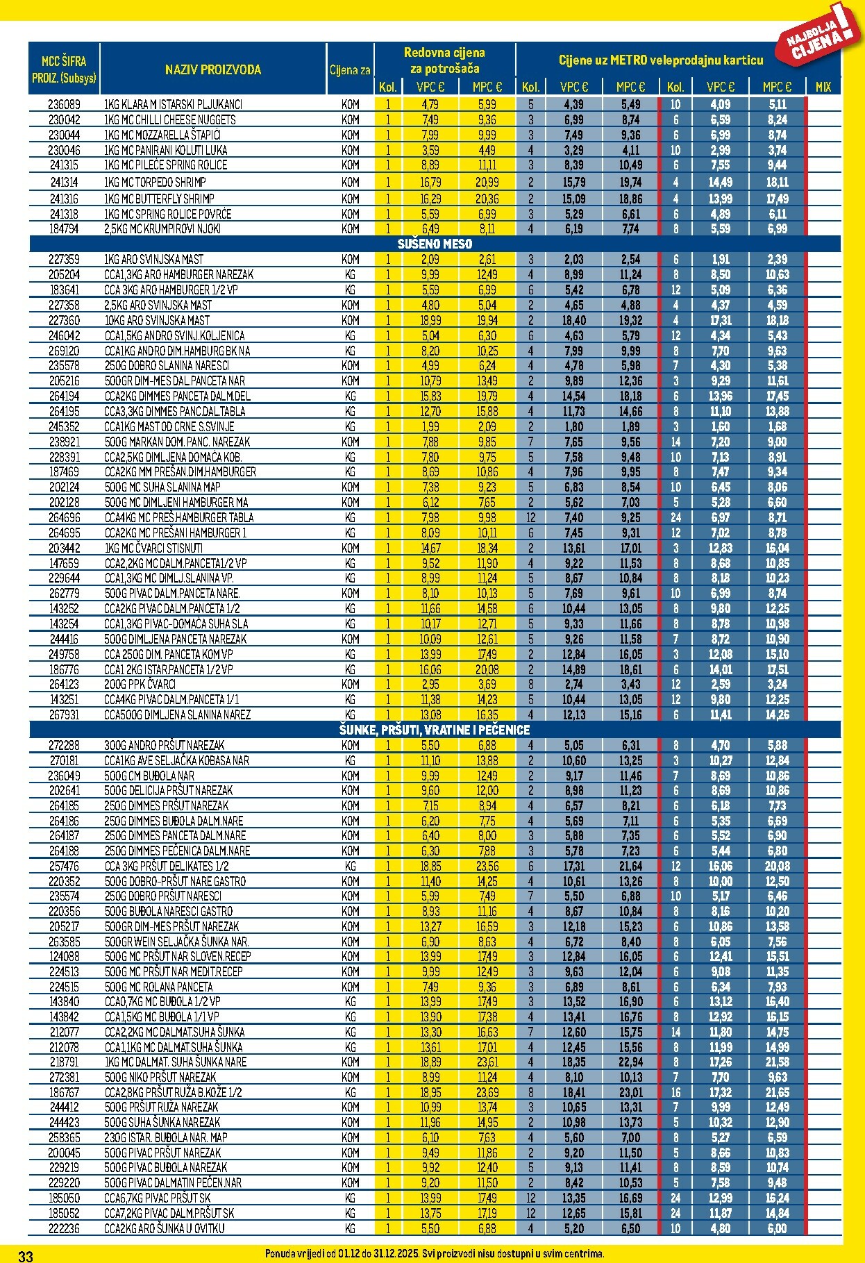 metro - Prelistajte katalog Metro - Profi cijena, vrijedi od 01.12. do 31.12. - page: 33