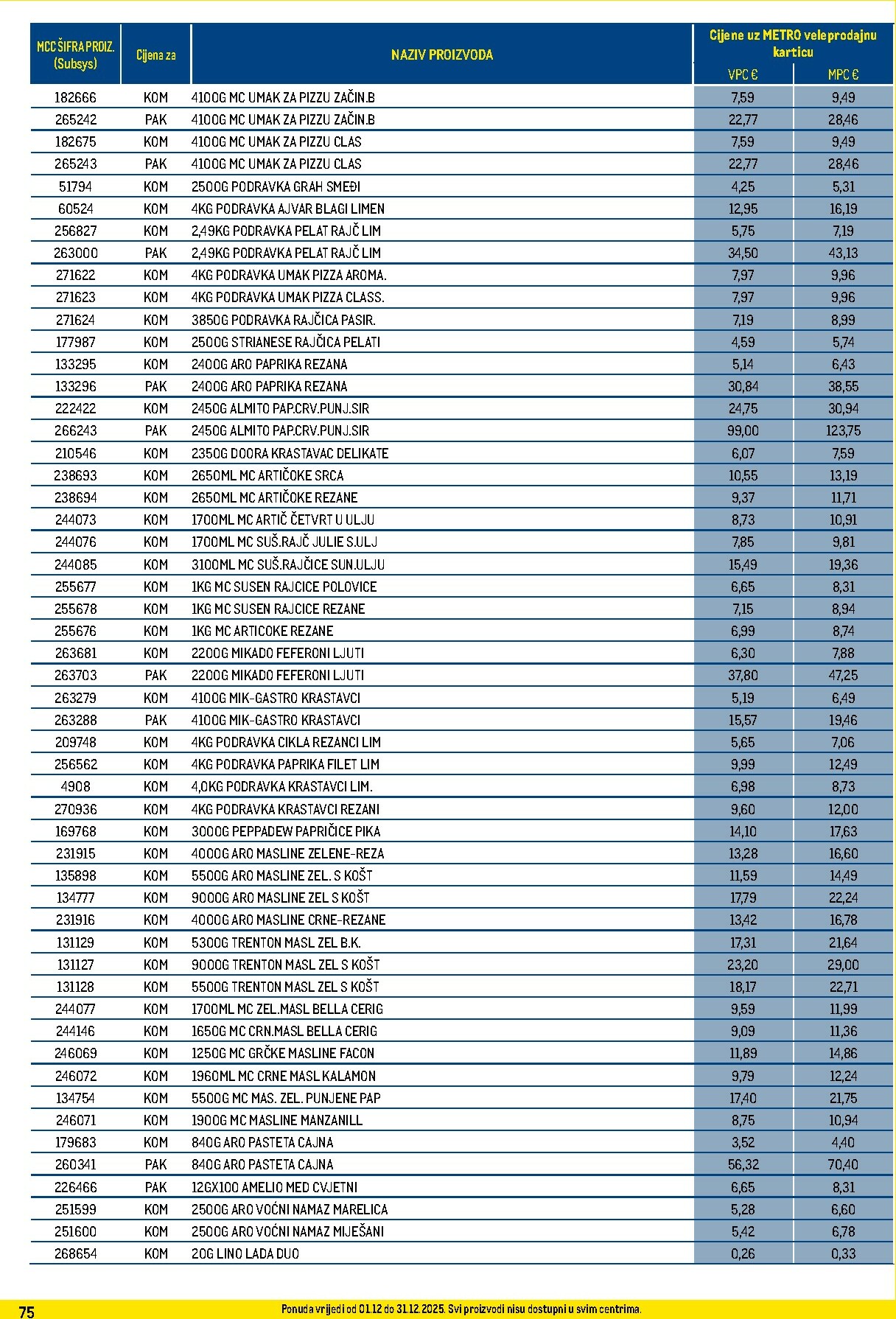 metro - Prelistajte katalog Metro - Profi cijena, vrijedi od 01.12. do 31.12. - page: 75