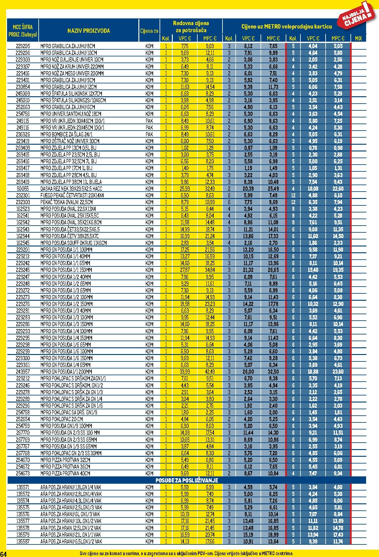 metro - Prelistajte katalog Metro - Profi cijena, vrijedi od 01.12. do 31.12. - page: 64