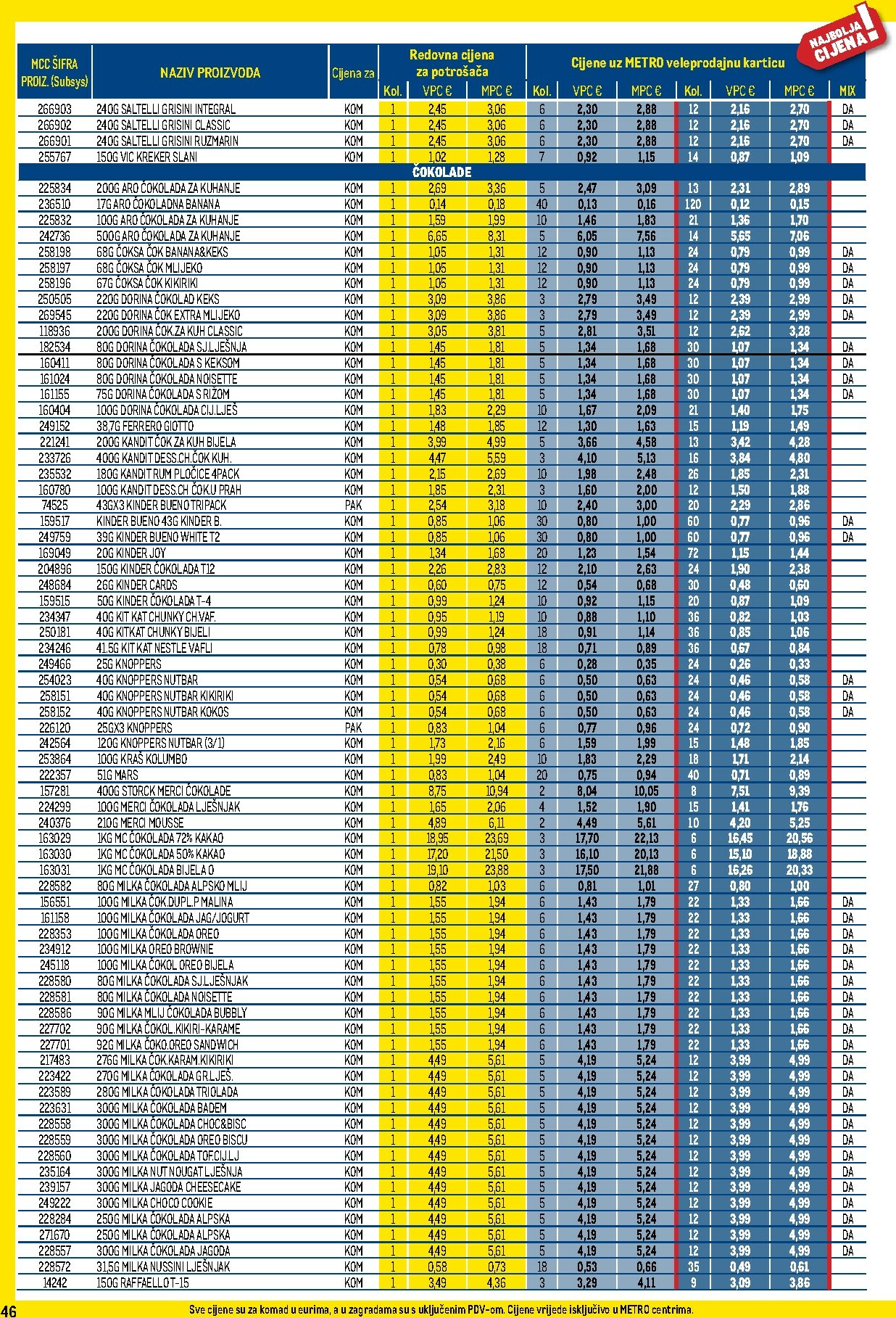 metro - Prelistajte katalog Metro - Profi cijena, vrijedi od 01.12. do 31.12. - page: 46