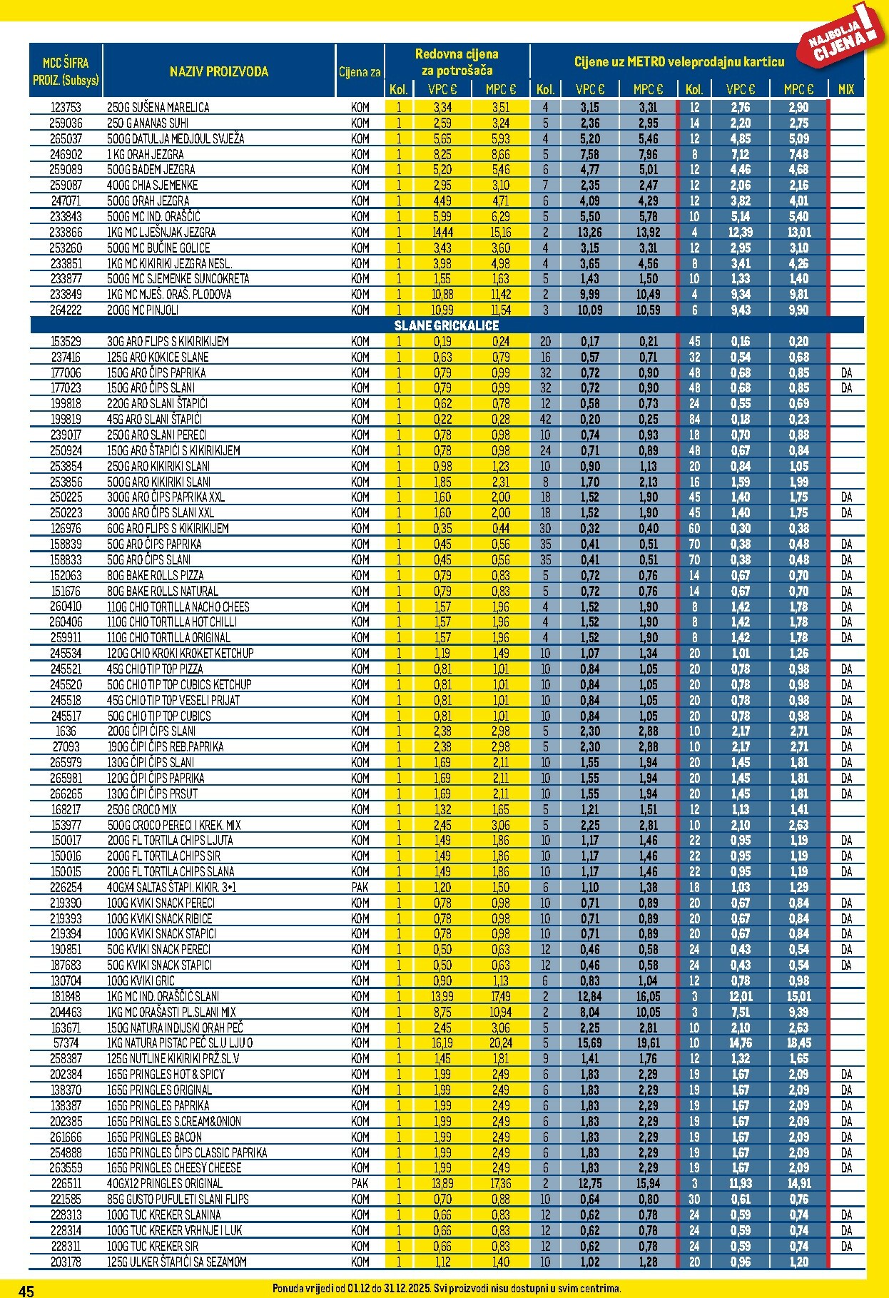 metro - Prelistajte katalog Metro - Profi cijena, vrijedi od 01.12. do 31.12. - page: 45