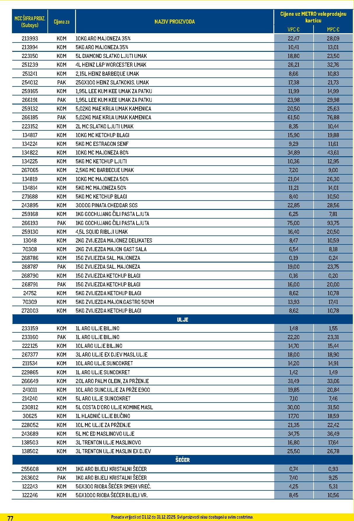 metro - Prelistajte katalog Metro - Profi cijena, vrijedi od 01.12. do 31.12. - page: 77