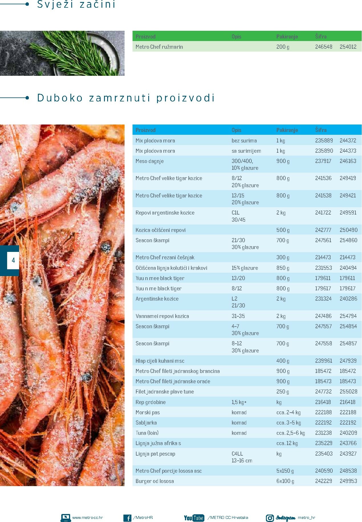 metro - Prelistajte katalog Metro - Poslovna rješenja - Morski obrok, vrijedi od 01.12. do 31.05. - page: 4