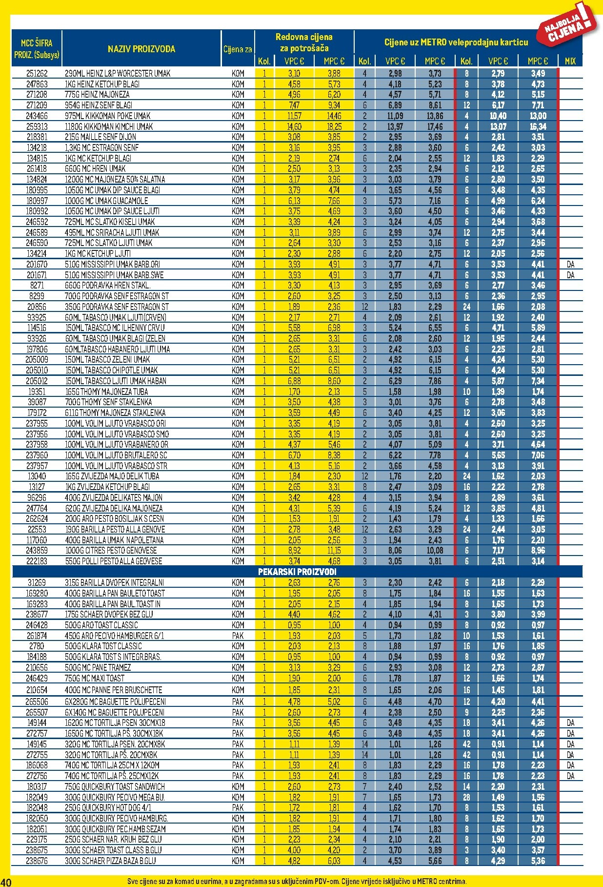 metro - Prelistajte katalog Metro - Profi cijena, vrijedi od 02.01. do 01.02. - page: 40