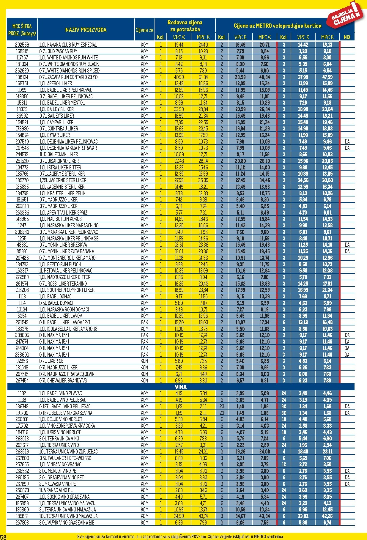 metro - Prelistajte katalog Metro - Profi cijena, vrijedi od 02.01. do 01.02. - page: 58