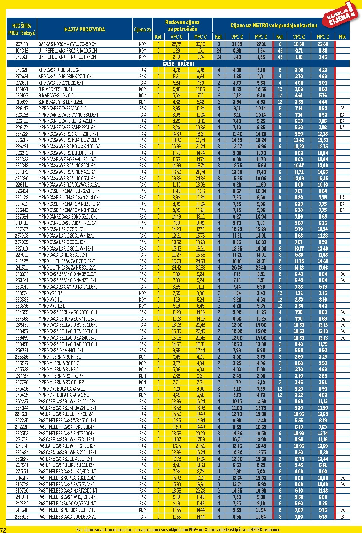 metro - Prelistajte katalog Metro - Profi cijena, vrijedi od 02.01. do 01.02. - page: 72