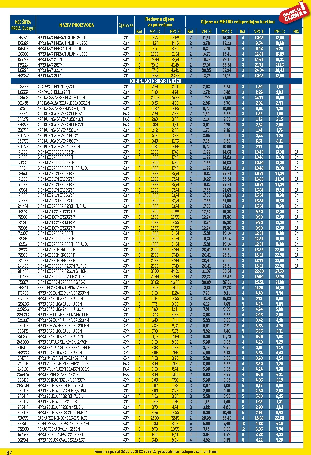 metro - Prelistajte katalog Metro - Profi cijena, vrijedi od 02.01. do 01.02. - page: 67