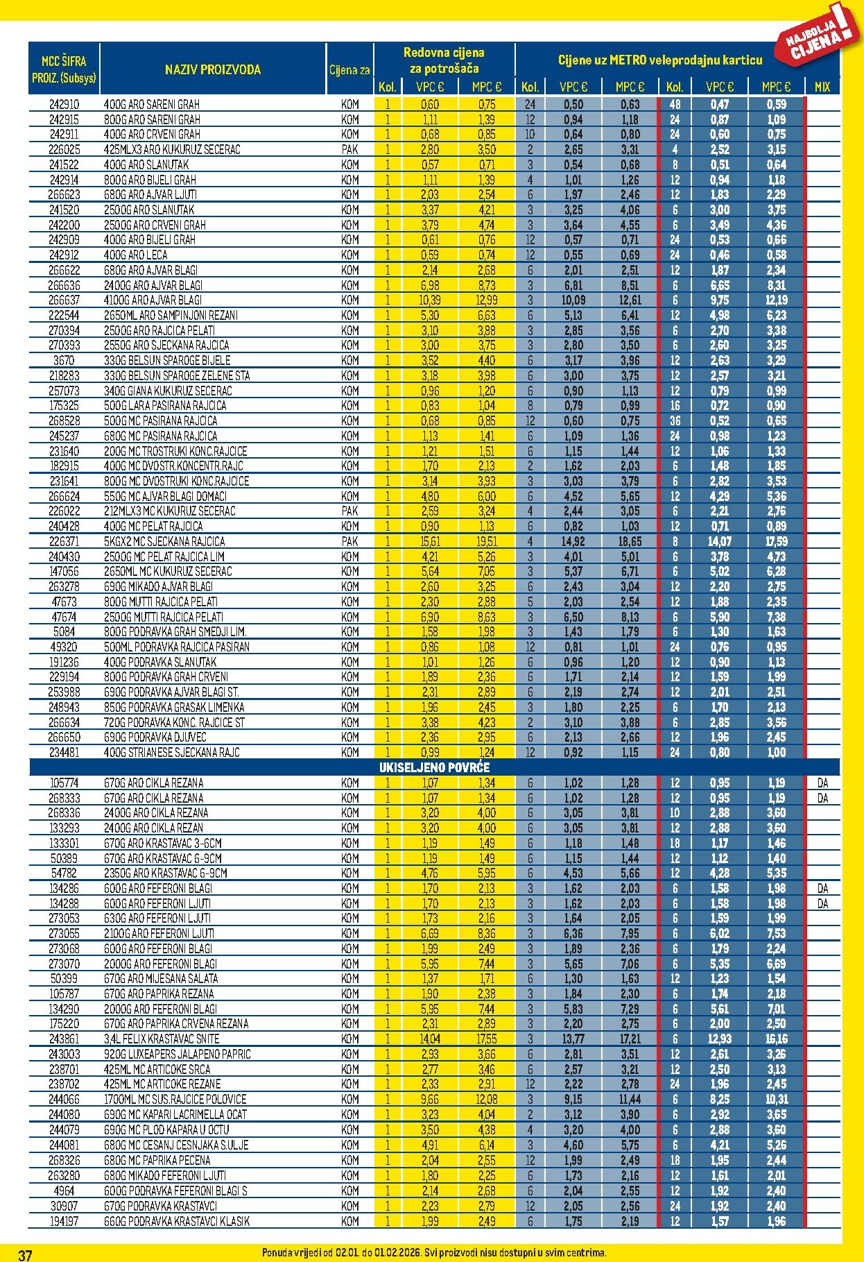metro - Prelistajte katalog Metro - Profi cijena, vrijedi od 02.01. do 01.02. - page: 37