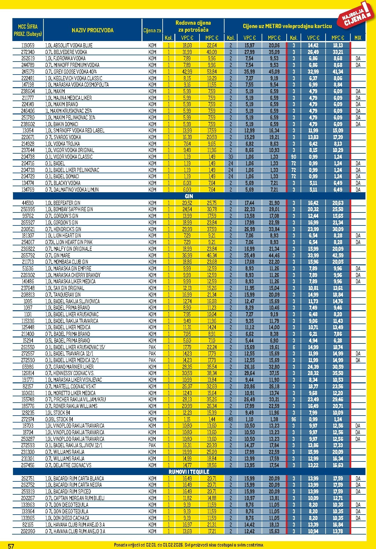 metro - Prelistajte katalog Metro - Profi cijena, vrijedi od 02.01. do 01.02. - page: 57