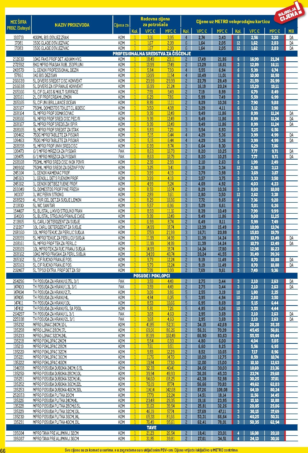 metro - Prelistajte katalog Metro - Profi cijena, vrijedi od 02.01. do 01.02. - page: 66