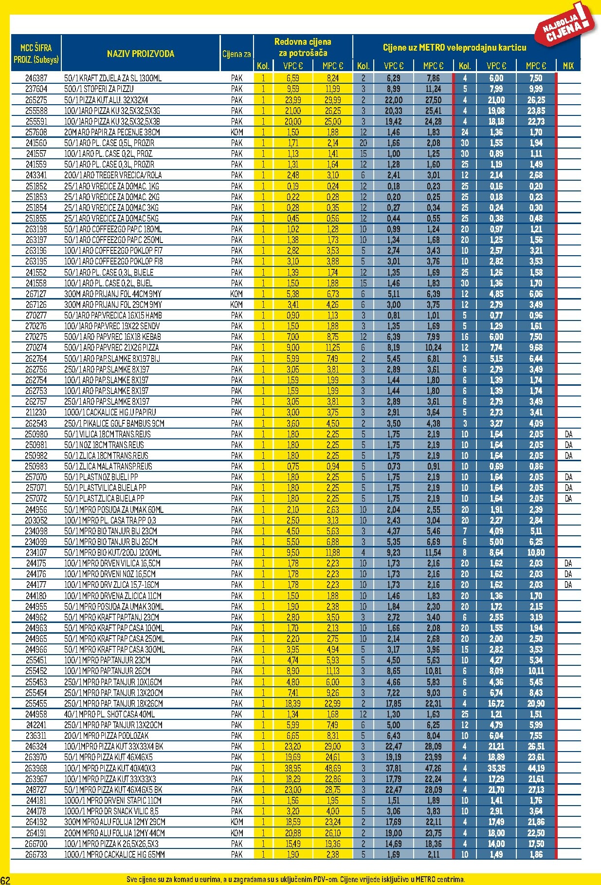 metro - Prelistajte katalog Metro - Profi cijena, vrijedi od 02.01. do 01.02. - page: 62