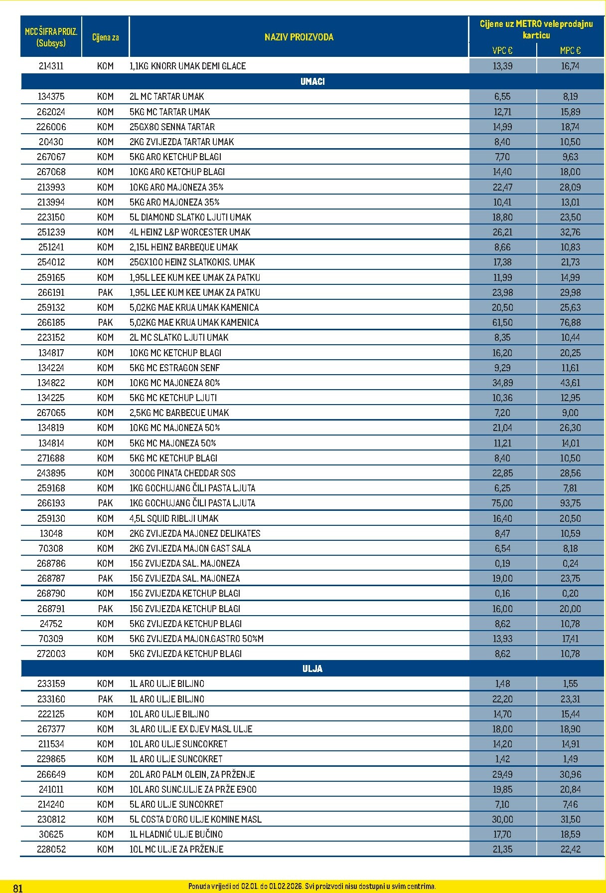 metro - Prelistajte katalog Metro - Profi cijena, vrijedi od 02.01. do 01.02. - page: 81