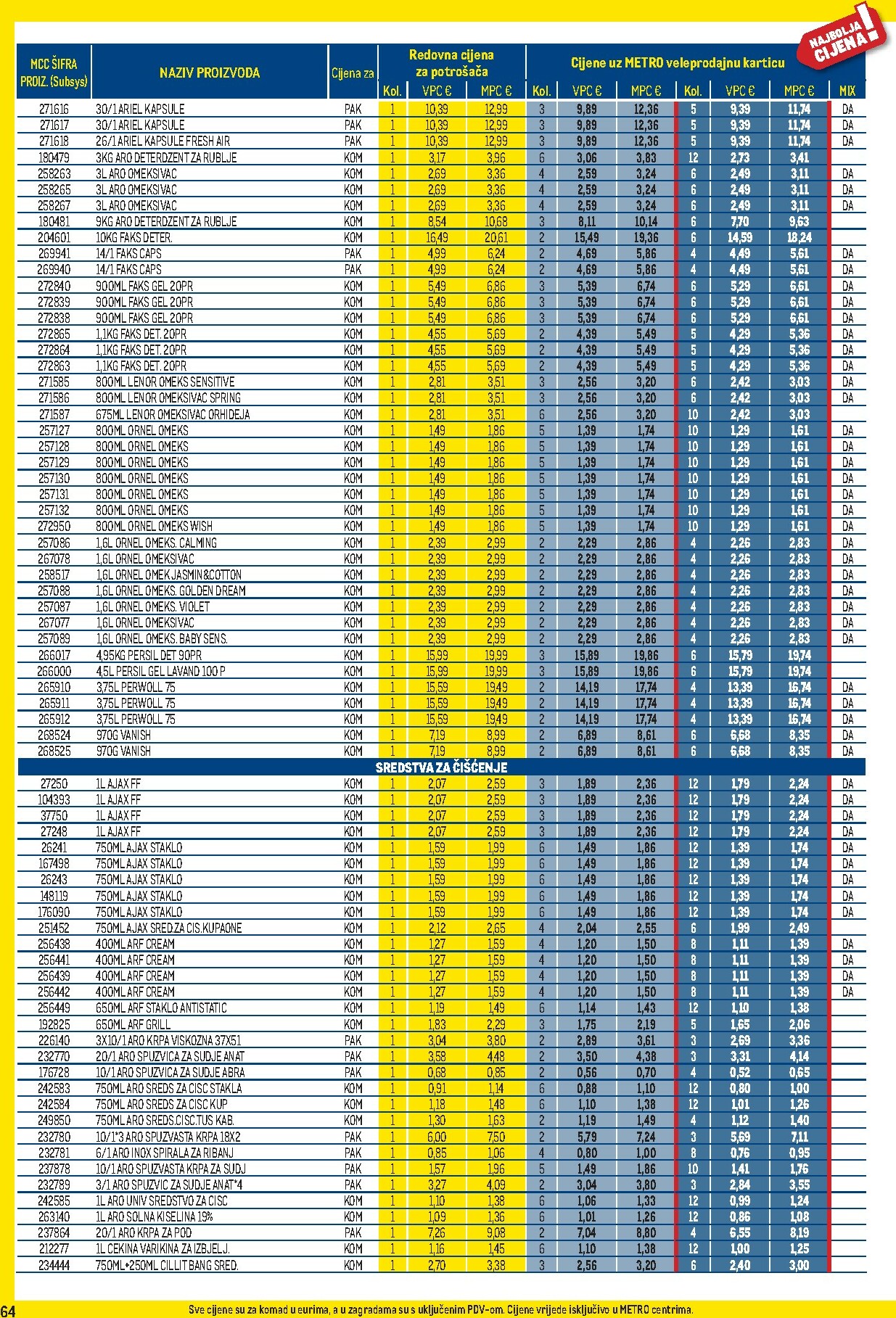 metro - Prelistajte katalog Metro - Profi cijena, vrijedi od 02.01. do 01.02. - page: 64