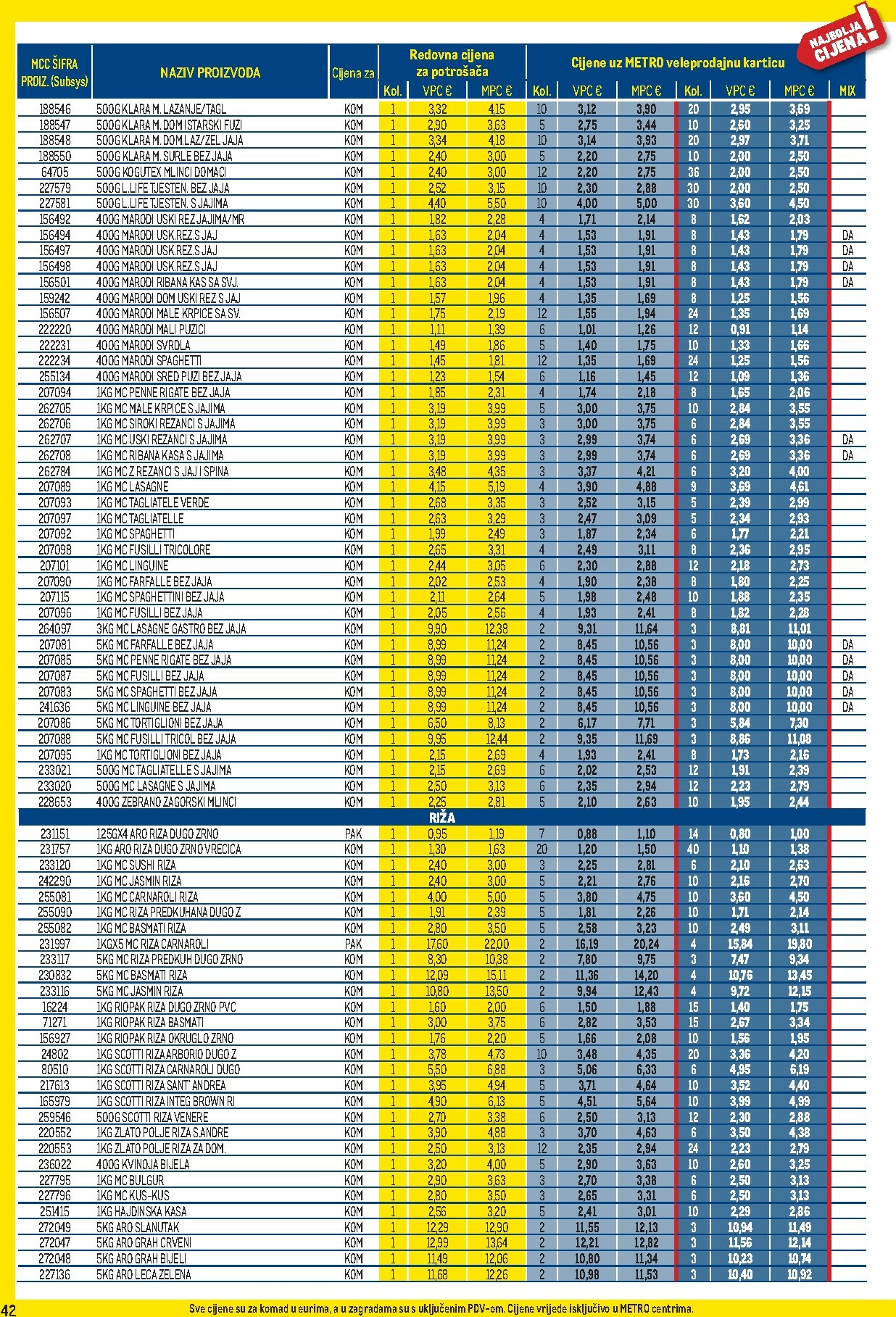 metro - Prelistajte katalog Metro - Profi cijena, vrijedi od 02.01. do 01.02. - page: 42