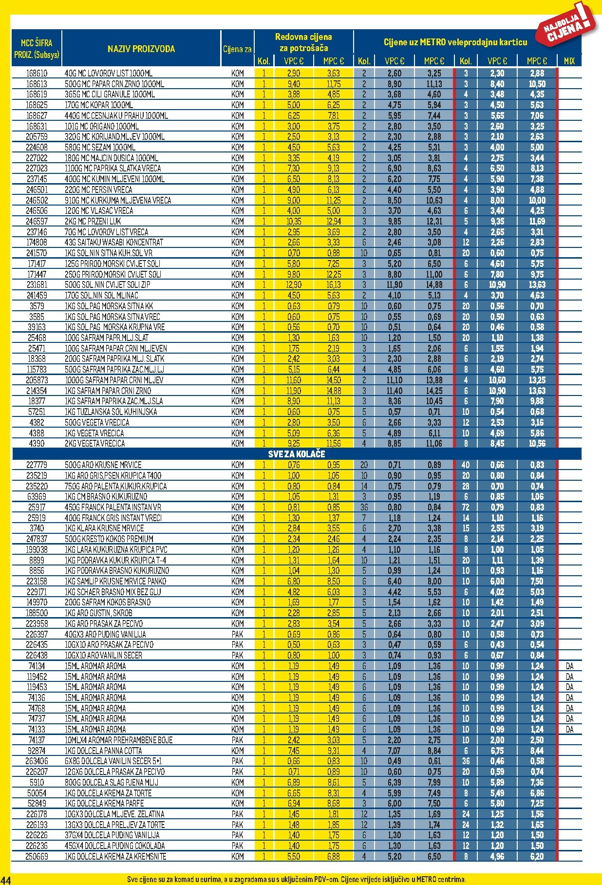 metro - Prelistajte katalog Metro - Profi cijena, vrijedi od 02.01. do 01.02. - page: 44