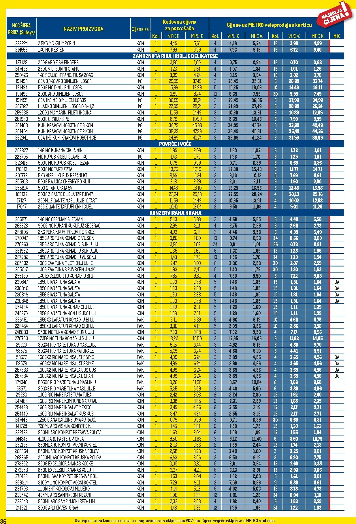 metro - Prelistajte katalog Metro - Profi cijena, vrijedi od 02.01. do 01.02. - page: 36