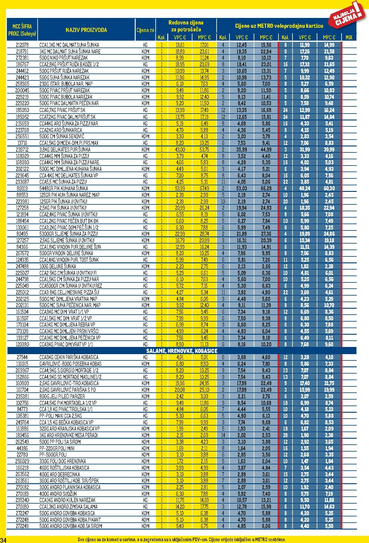 metro - Prelistajte katalog Metro - Profi cijena, vrijedi od 02.01. do 01.02. - page: 34