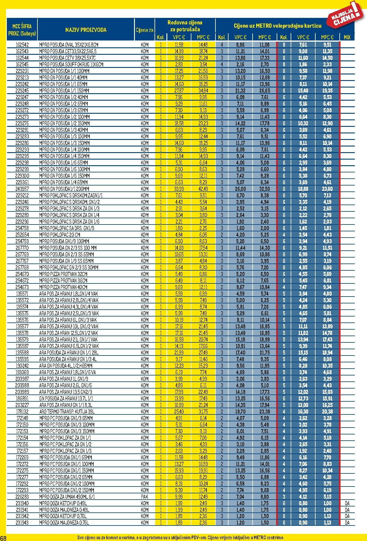 metro - Prelistajte katalog Metro - Profi cijena, vrijedi od 02.01. do 01.02. - page: 68
