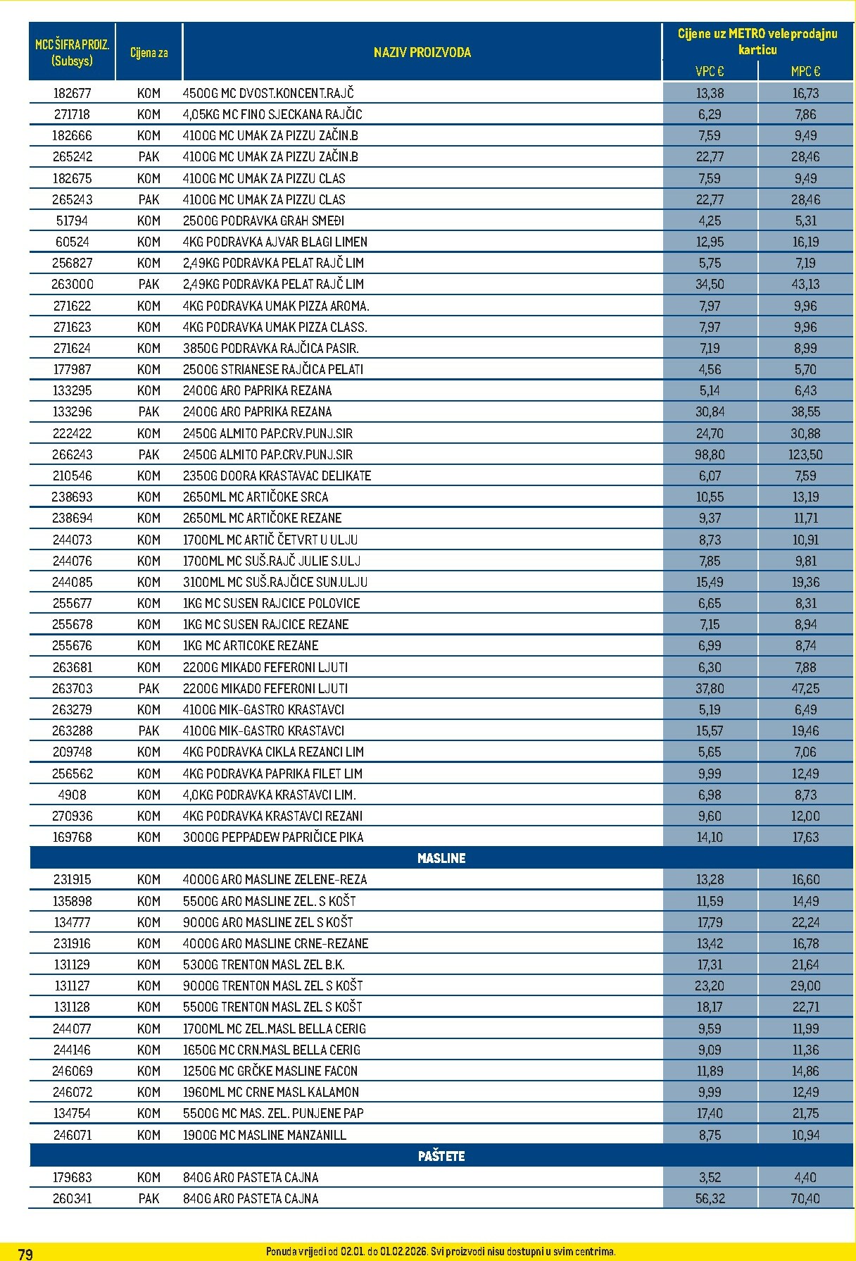 metro - Prelistajte katalog Metro - Profi cijena, vrijedi od 02.01. do 01.02. - page: 79