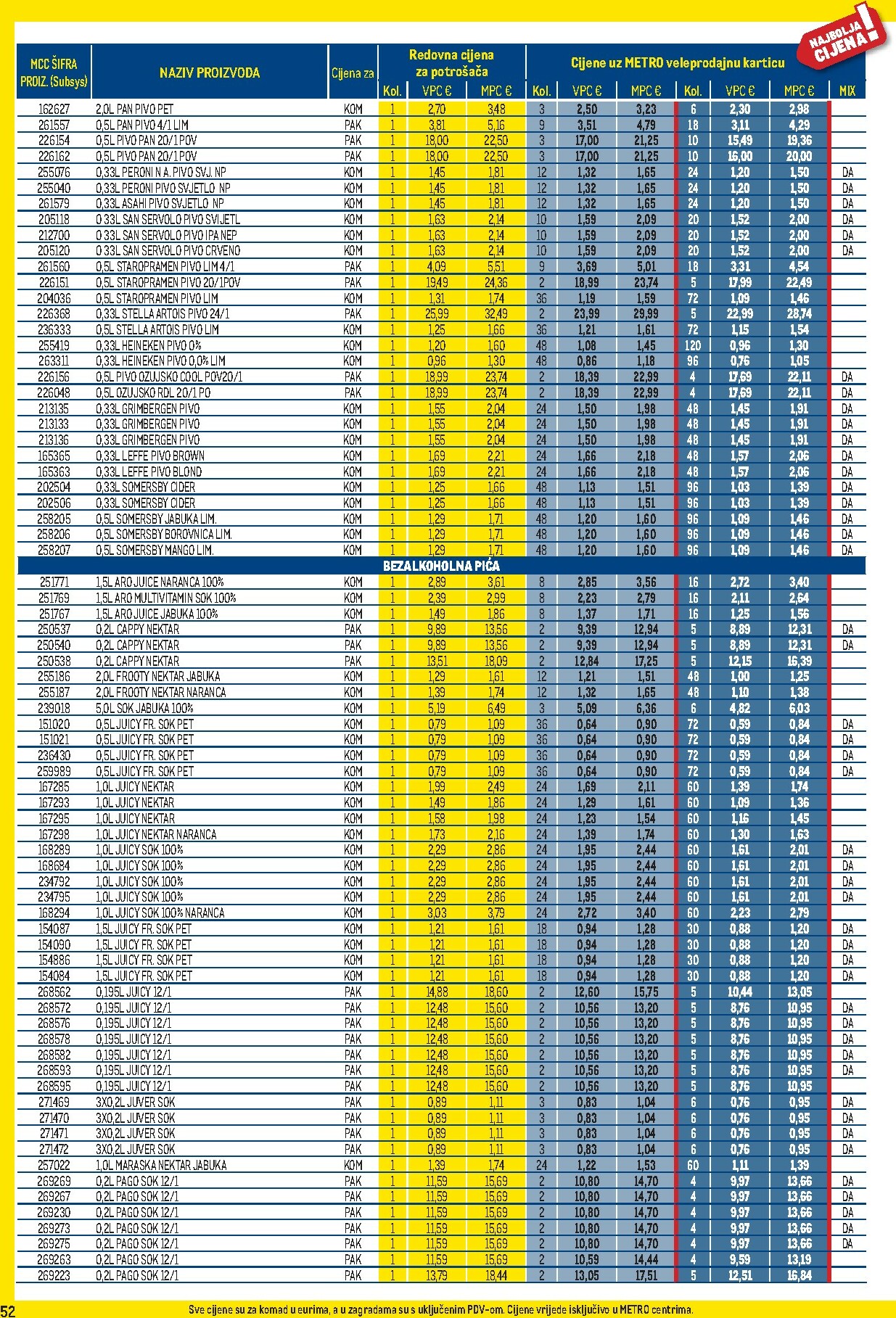 metro - Prelistajte katalog Metro - Profi cijena, vrijedi od 02.01. do 01.02. - page: 52