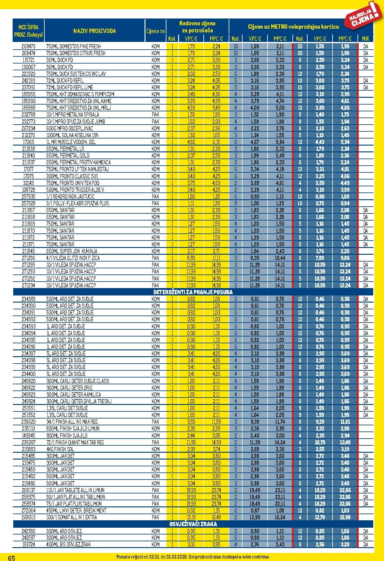 metro - Prelistajte katalog Metro - Profi cijena, vrijedi od 02.01. do 01.02. - page: 65