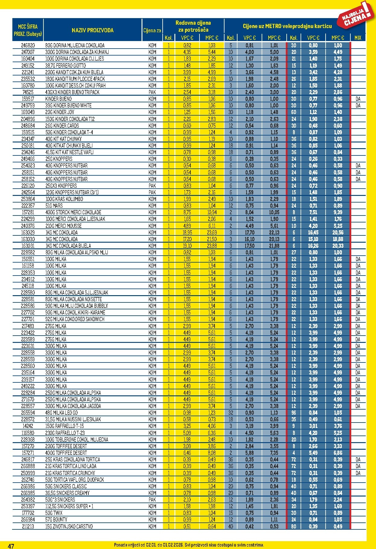 metro - Prelistajte katalog Metro - Profi cijena, vrijedi od 02.01. do 01.02. - page: 47