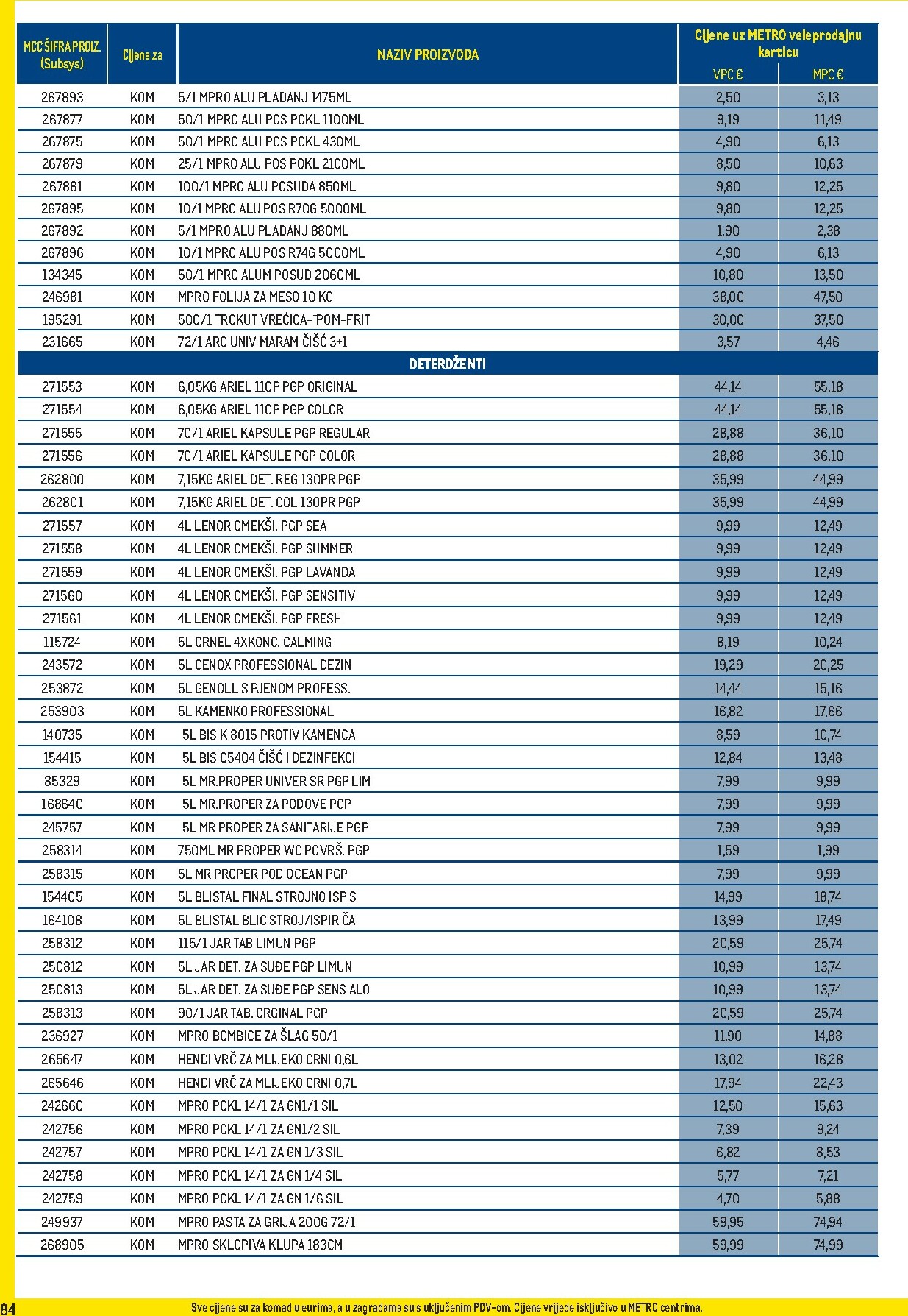 metro - Prelistajte katalog Metro - Profi cijena, vrijedi od 02.01. do 01.02. - page: 84