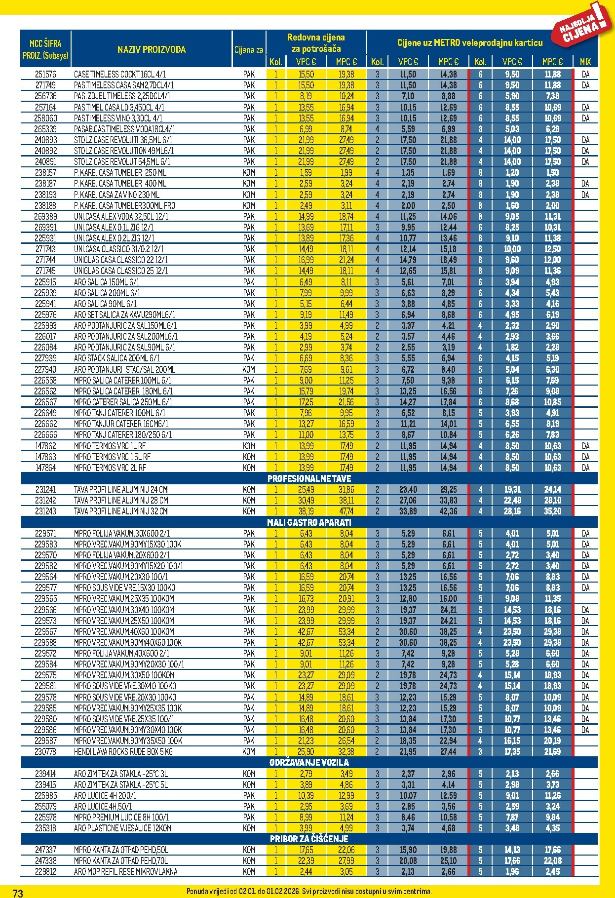 metro - Prelistajte katalog Metro - Profi cijena, vrijedi od 02.01. do 01.02. - page: 73