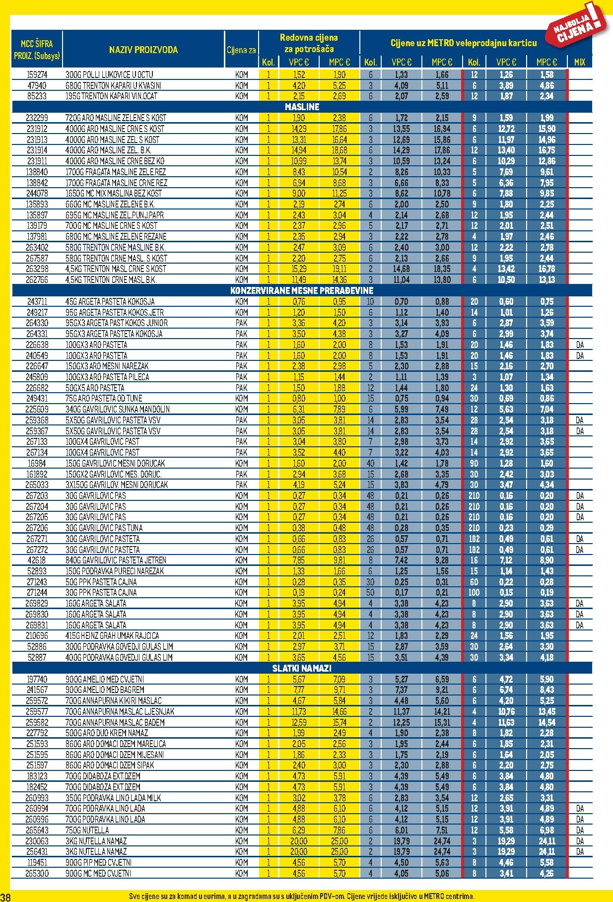 metro - Prelistajte katalog Metro - Profi cijena, vrijedi od 02.01. do 01.02. - page: 38