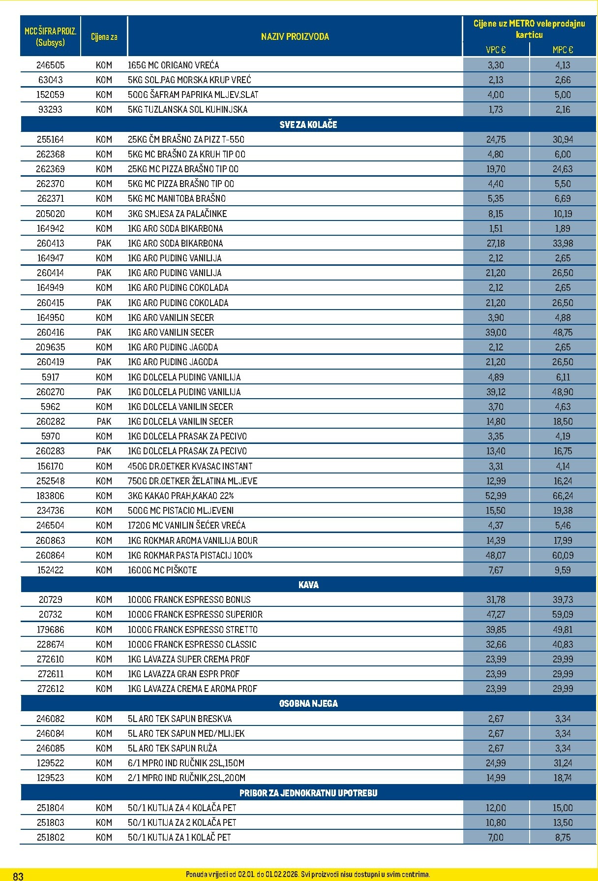 metro - Prelistajte katalog Metro - Profi cijena, vrijedi od 02.01. do 01.02. - page: 83