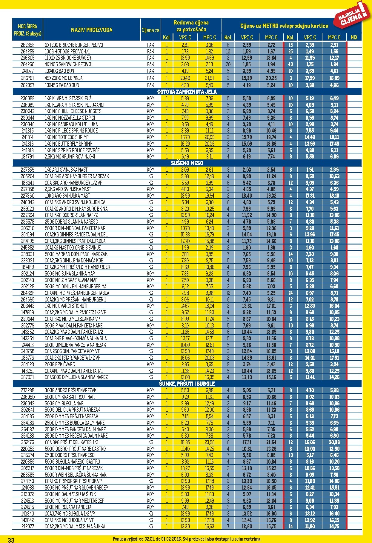 metro - Prelistajte katalog Metro - Profi cijena, vrijedi od 02.01. do 01.02. - page: 33