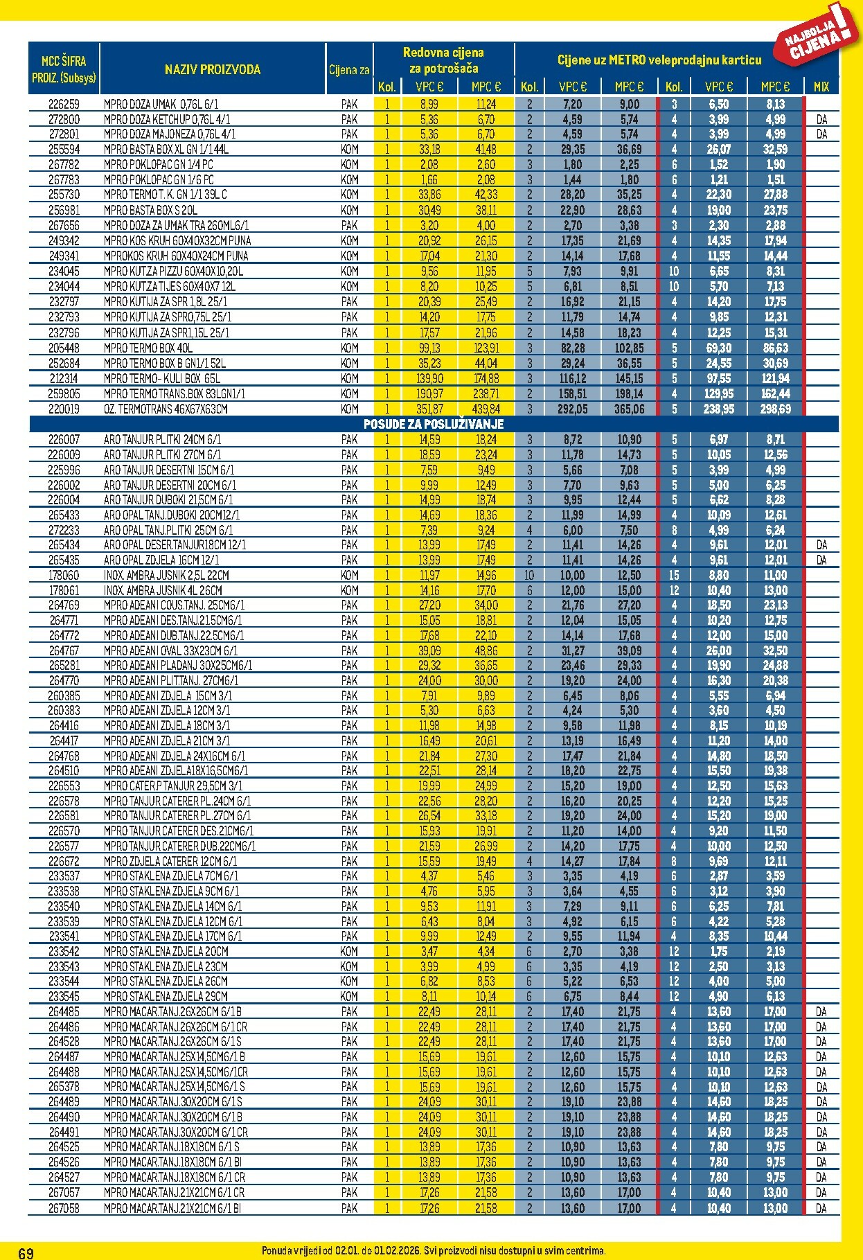 metro - Prelistajte katalog Metro - Profi cijena, vrijedi od 02.01. do 01.02. - page: 69