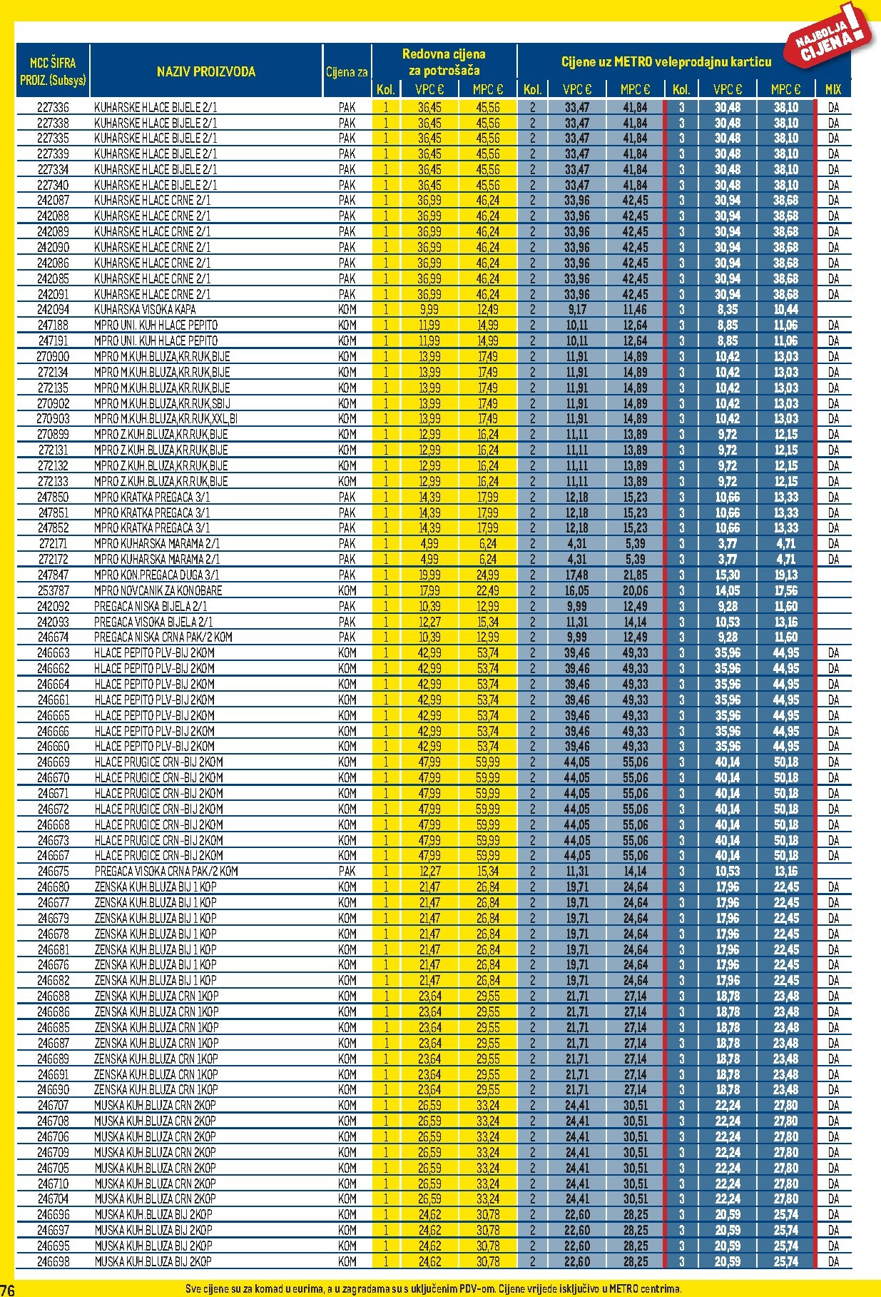 metro - Prelistajte katalog Metro - Profi cijena, vrijedi od 02.01. do 01.02. - page: 76